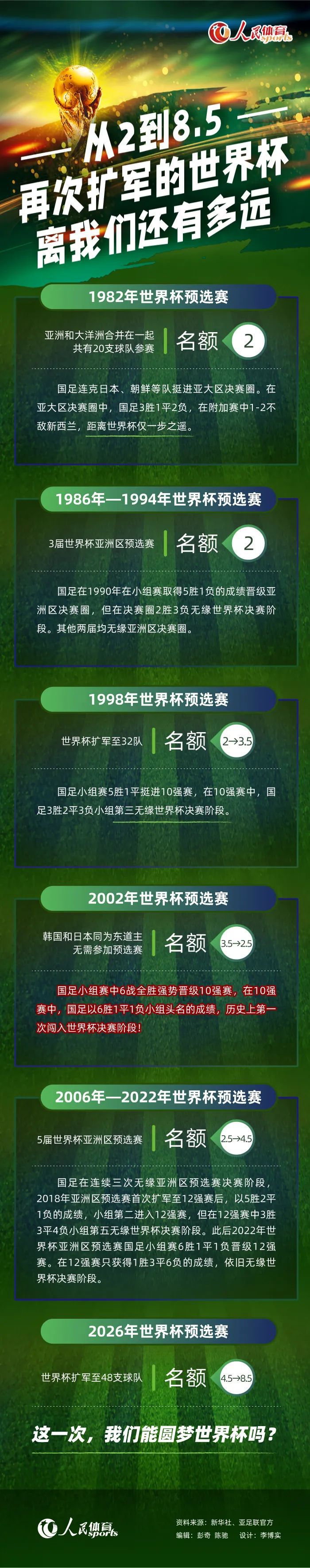 法甲进球数来到179，跻身法甲历史射手榜前10。